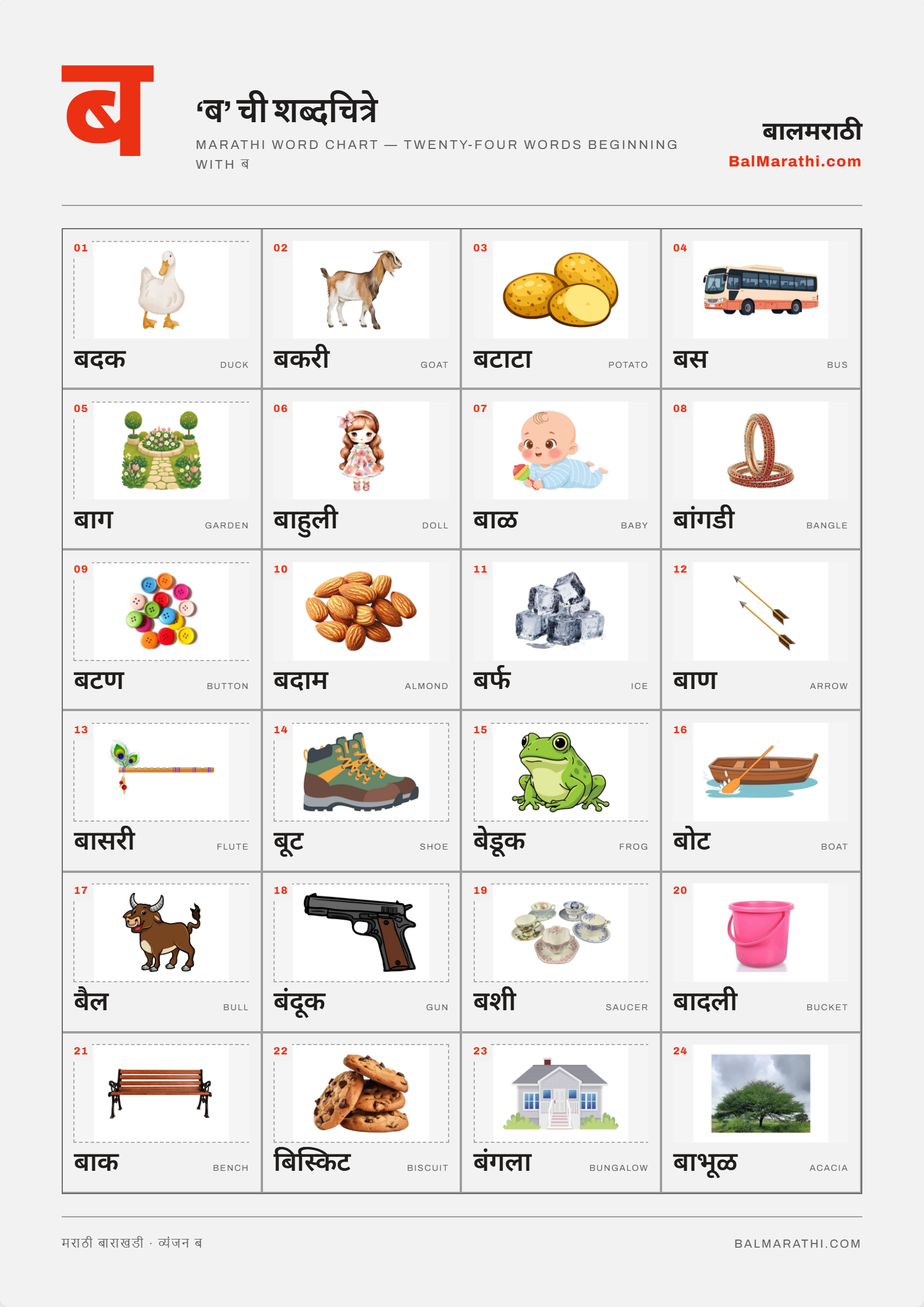 Marathi ba word chart for kids — words starting with ब