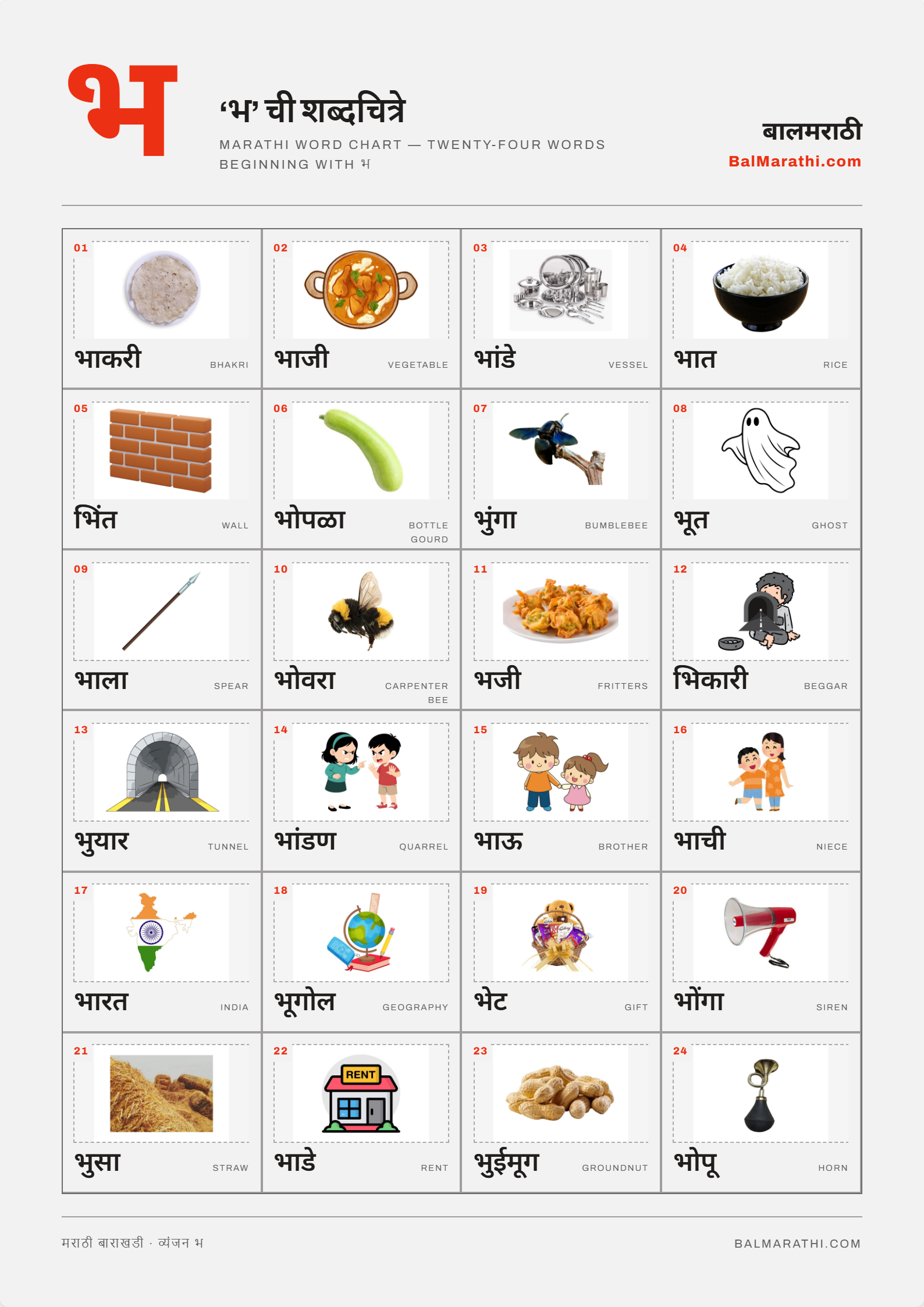 Marathi bha word chart for kids — words starting with भ