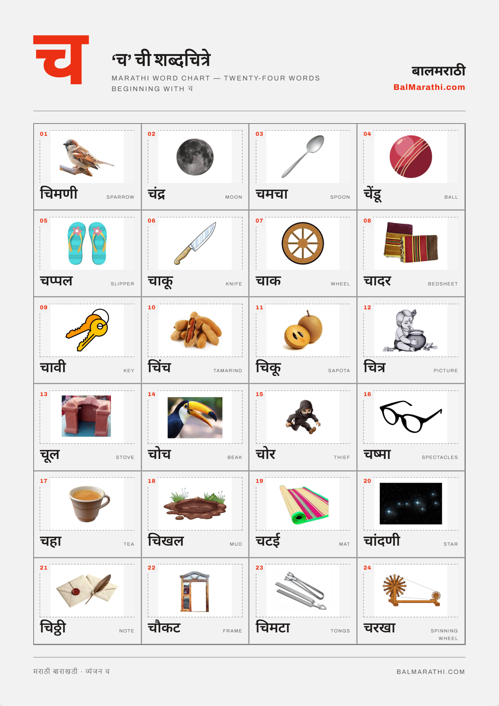 Marathi cha word chart for kids — words starting with च