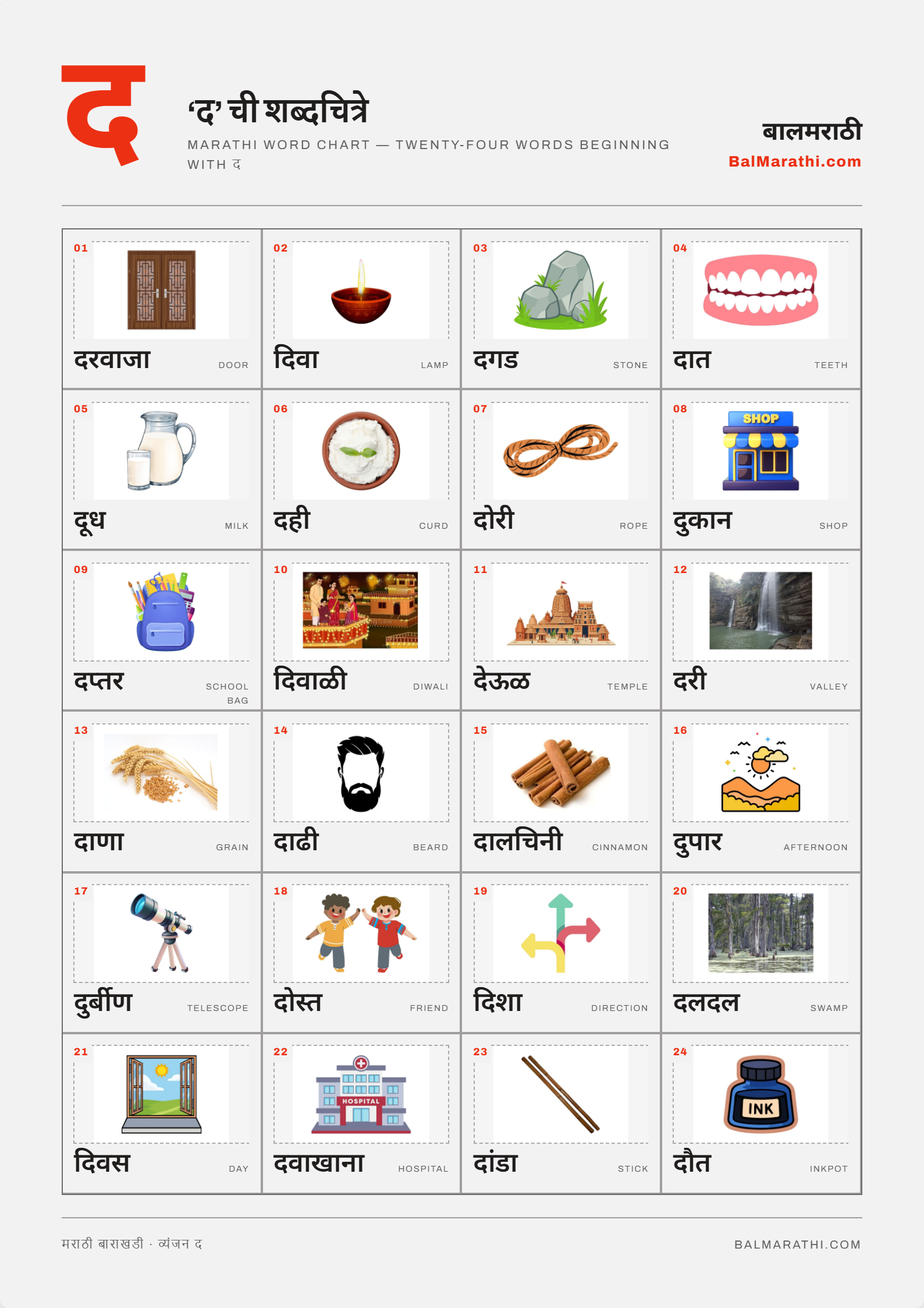 Marathi da word chart for kids — words starting with द