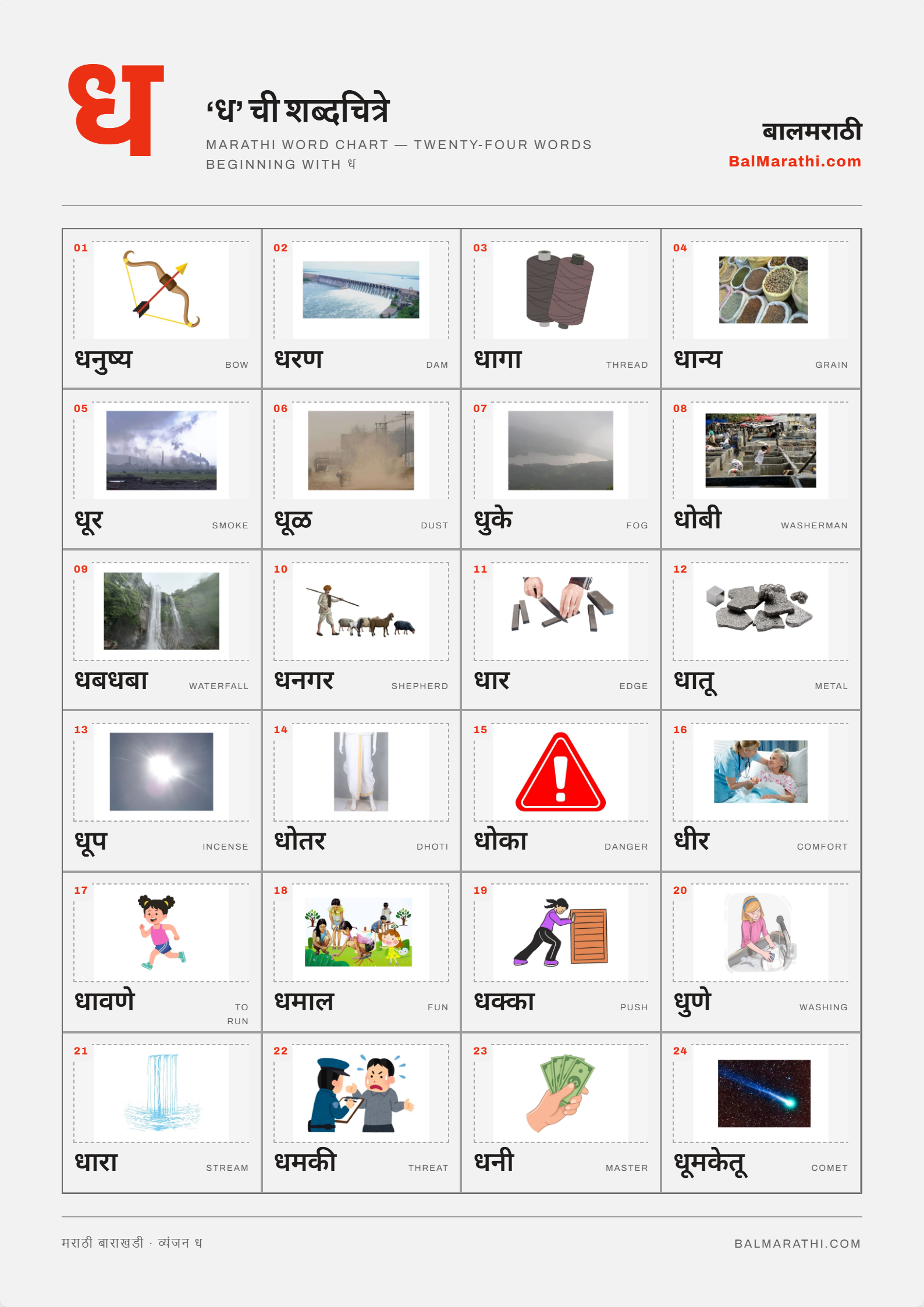 Marathi dha word chart for kids — words starting with ध