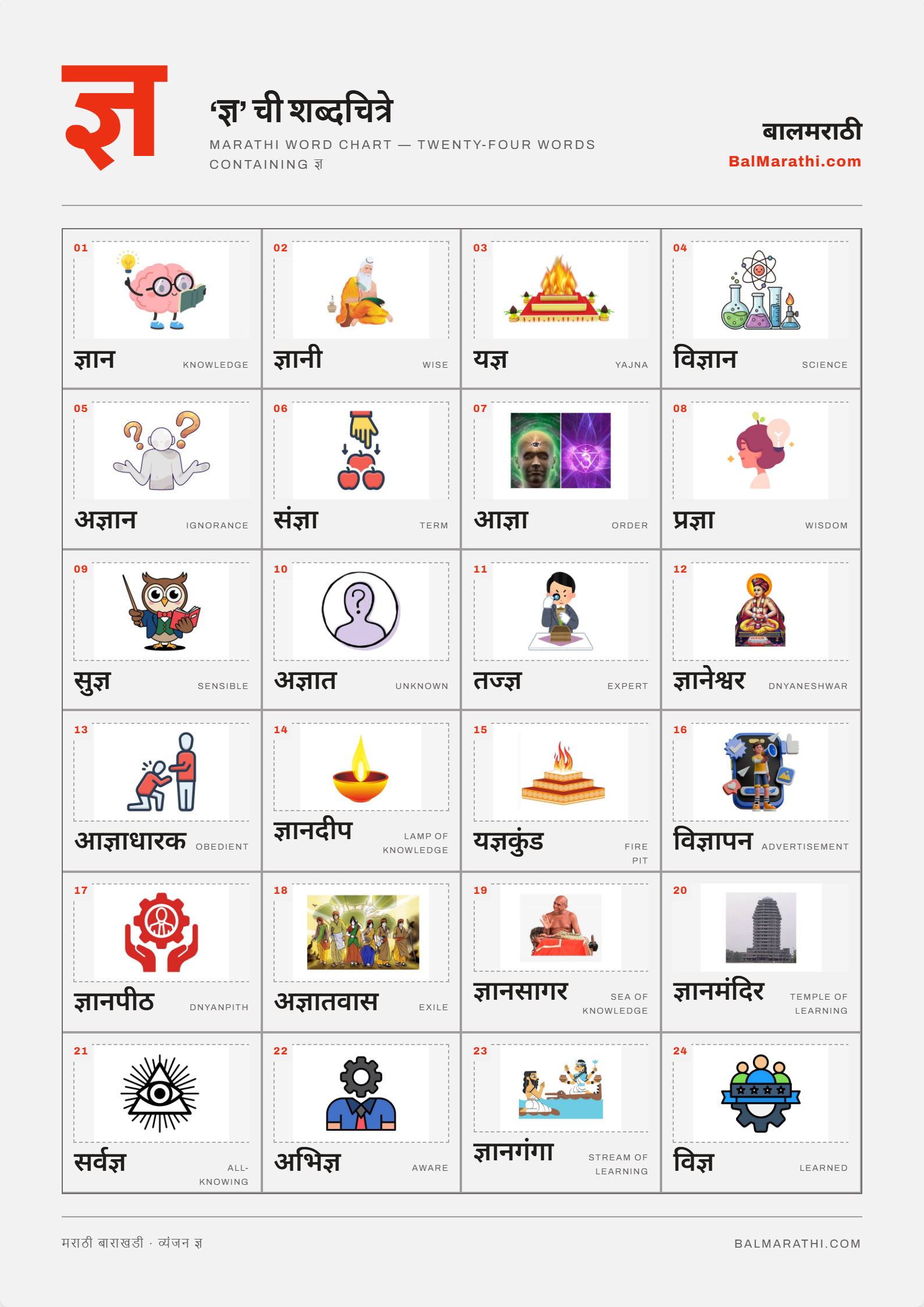 Marathi dnya word chart for kids — words starting with ज्ञ