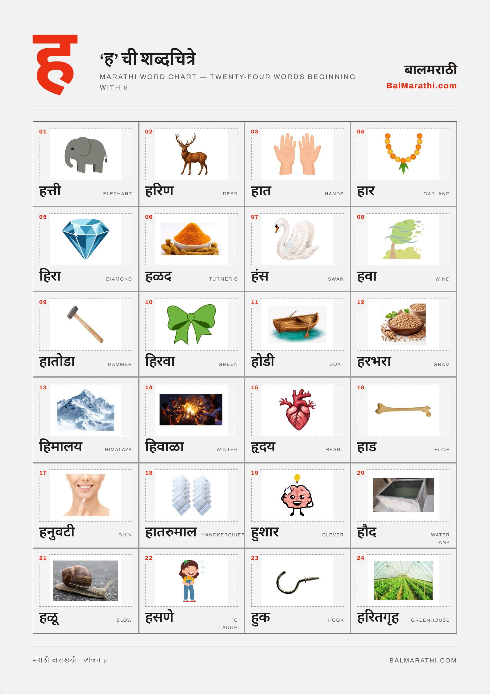 Marathi ha word chart for kids — words starting with ह