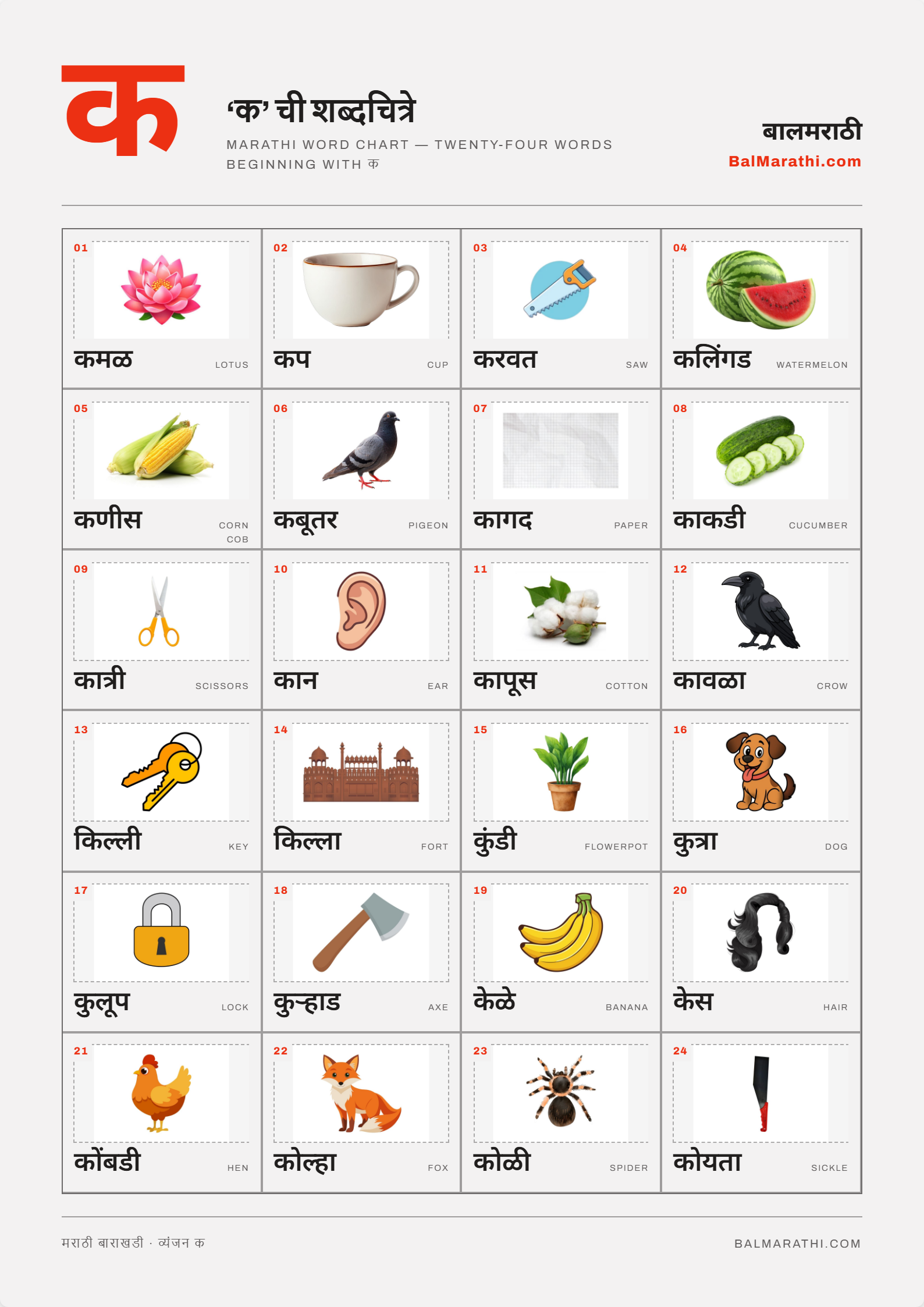 Marathi ka word chart for kids — words starting with क
