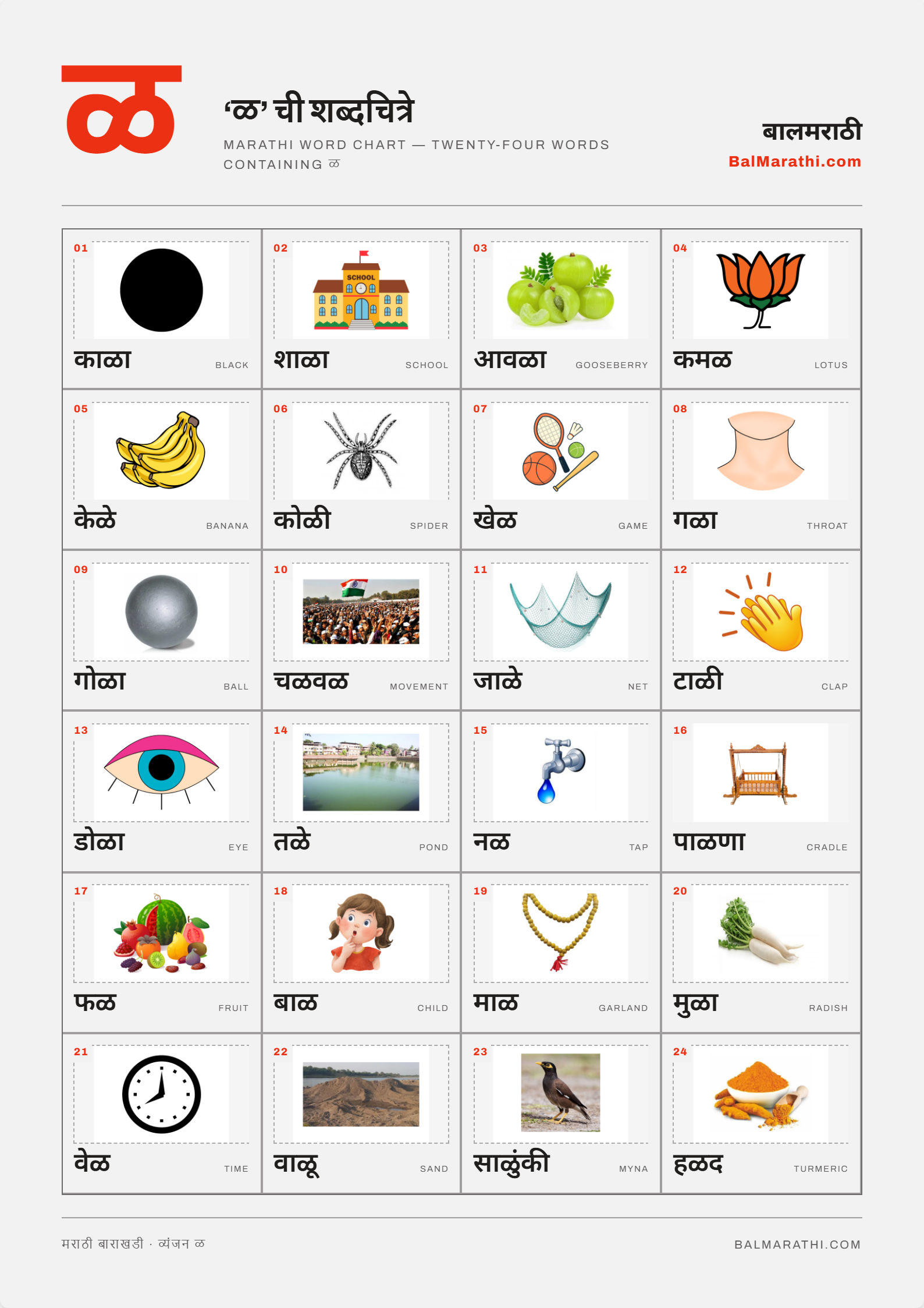 Marathi La word chart for kids — words starting with ळ