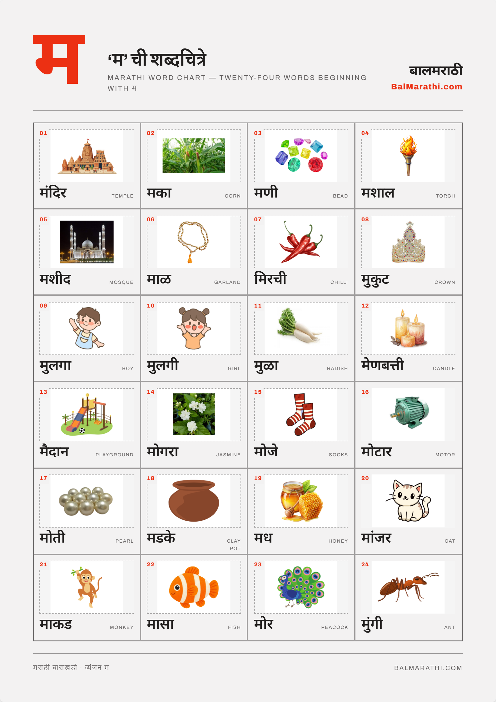 Marathi ma word chart for kids — words starting with म