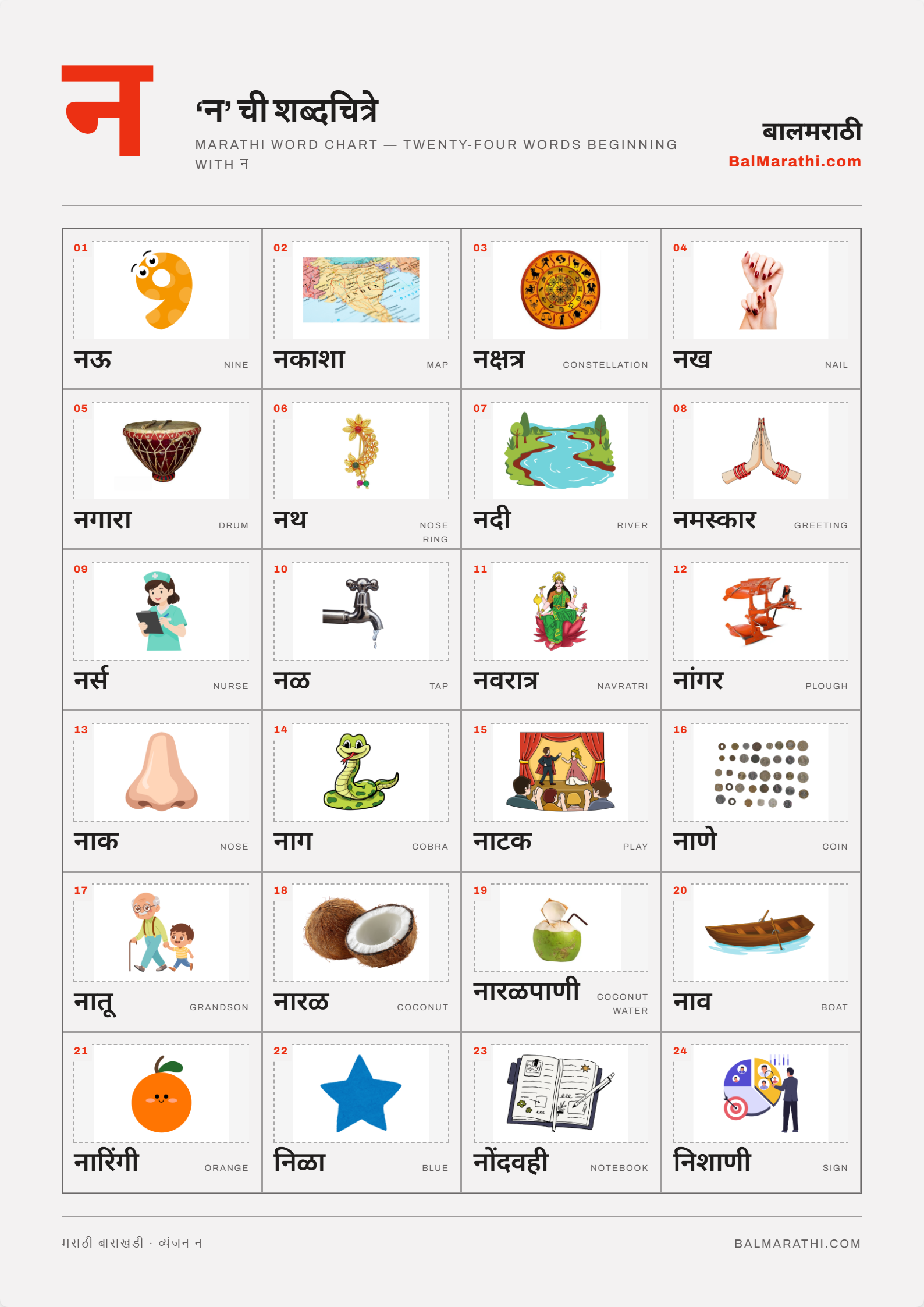 Marathi na word chart for kids — words starting with न
