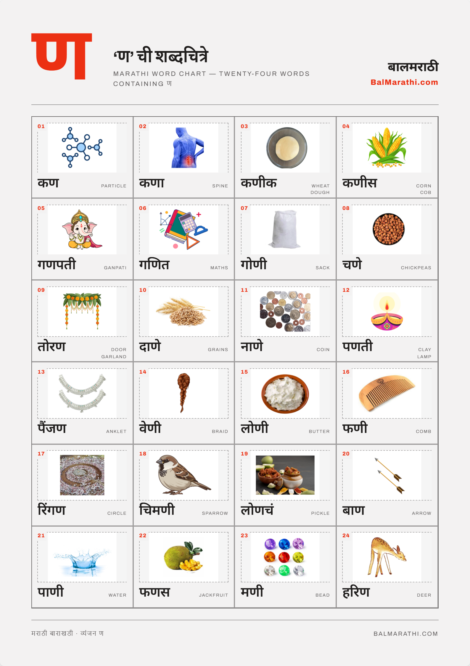 Marathi Na word chart for kids — words starting with ण