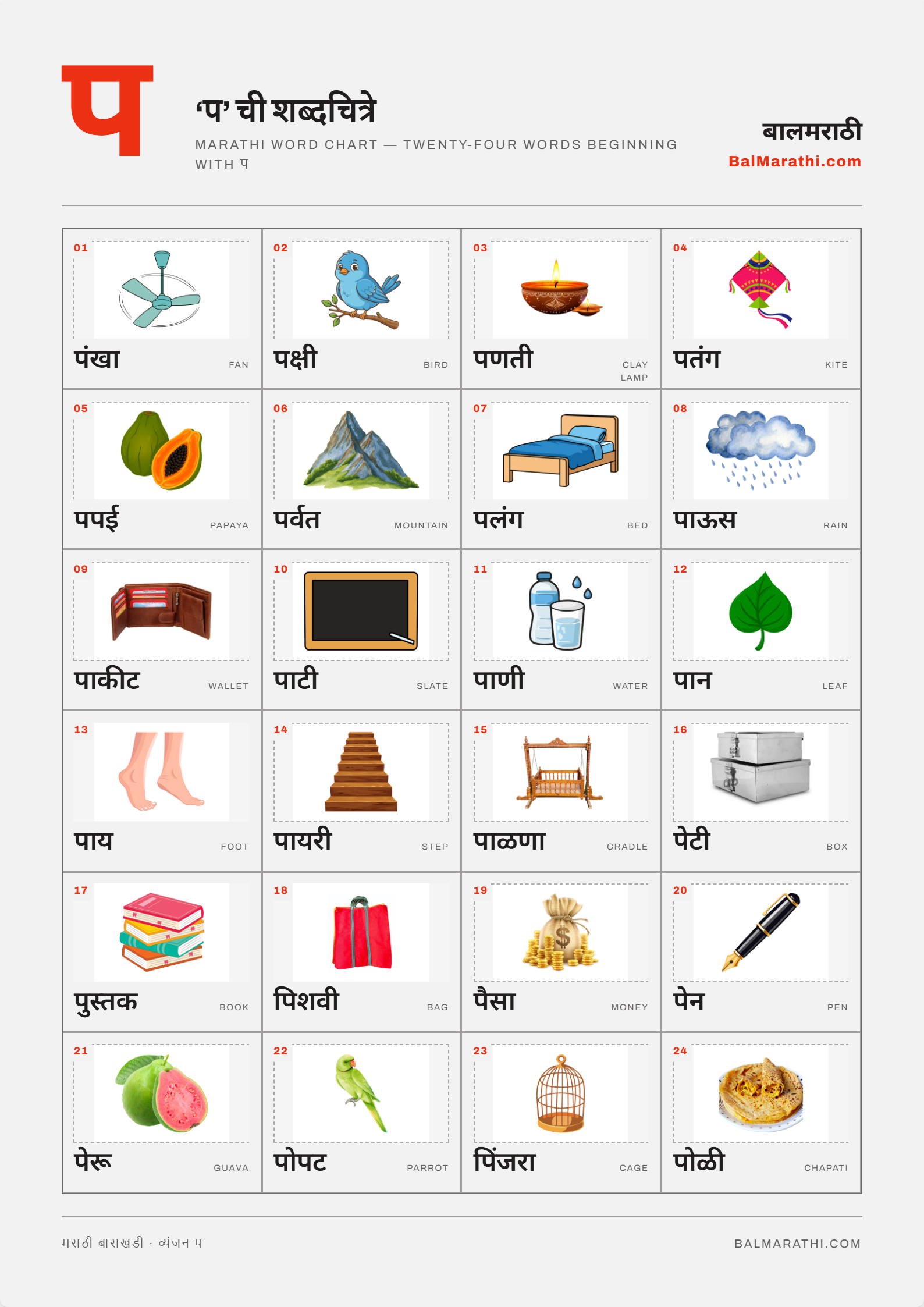 Marathi pa word chart for kids — words starting with प