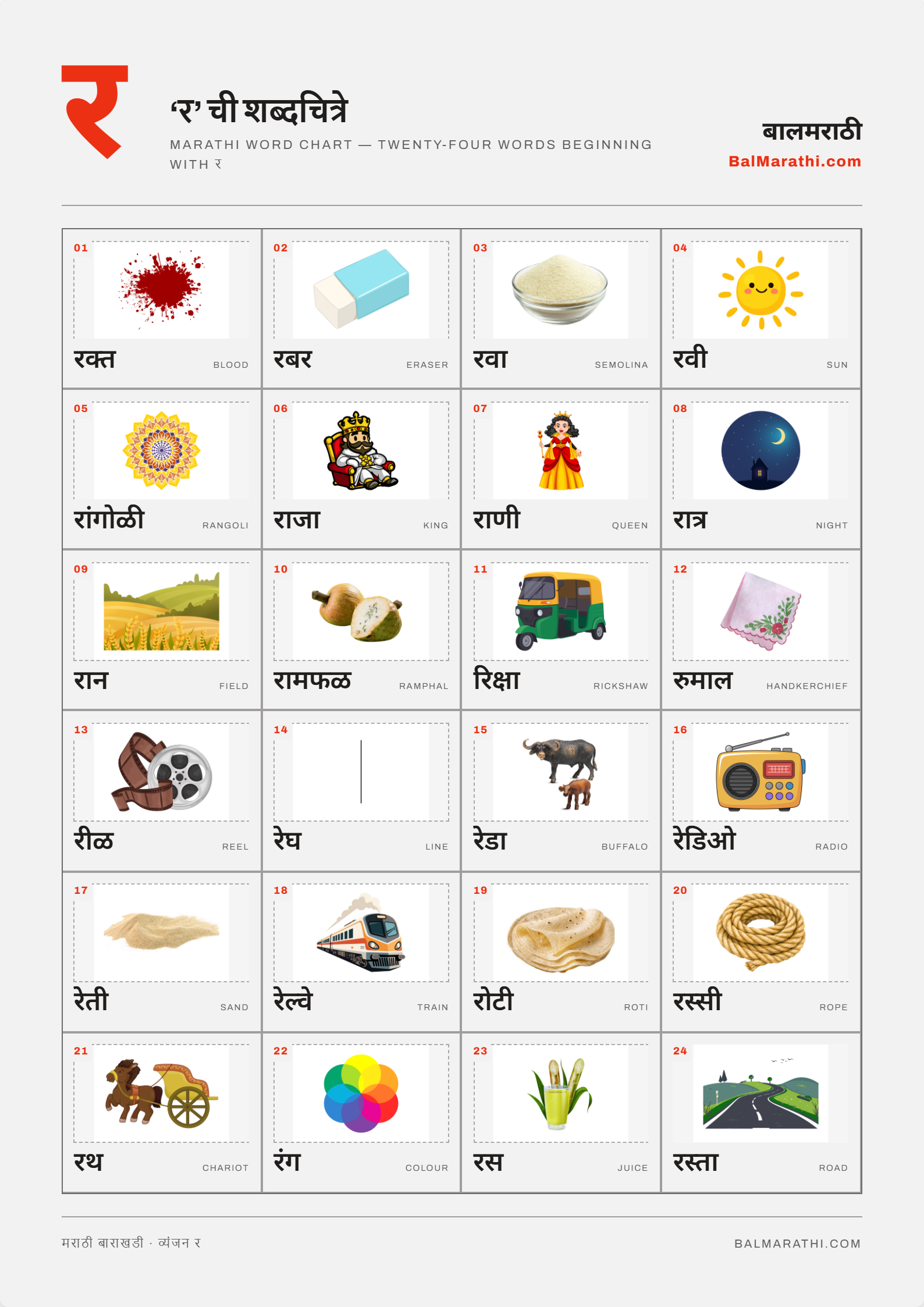 Marathi ra word chart for kids — words starting with र