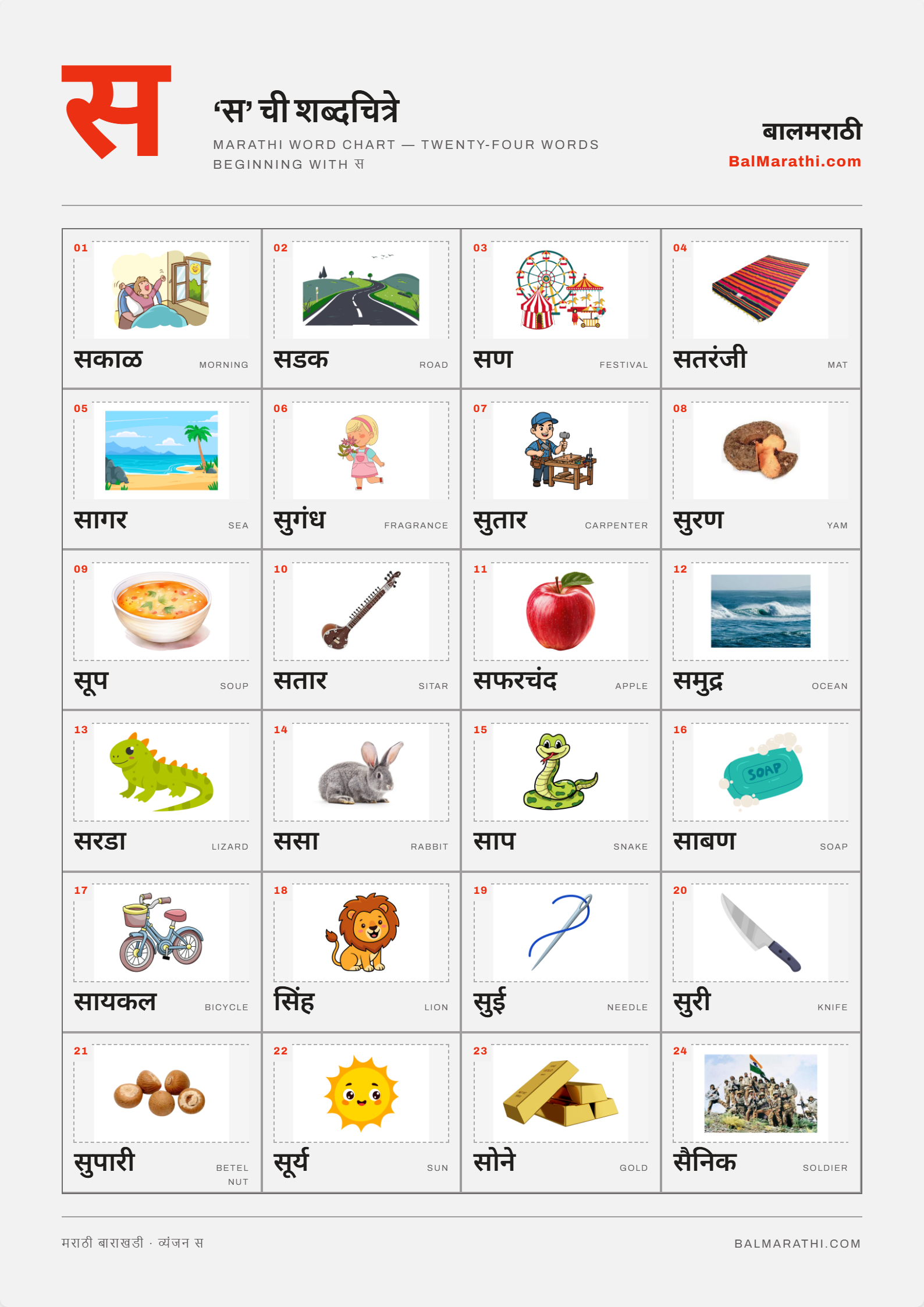 Marathi sa word chart for kids — words starting with स