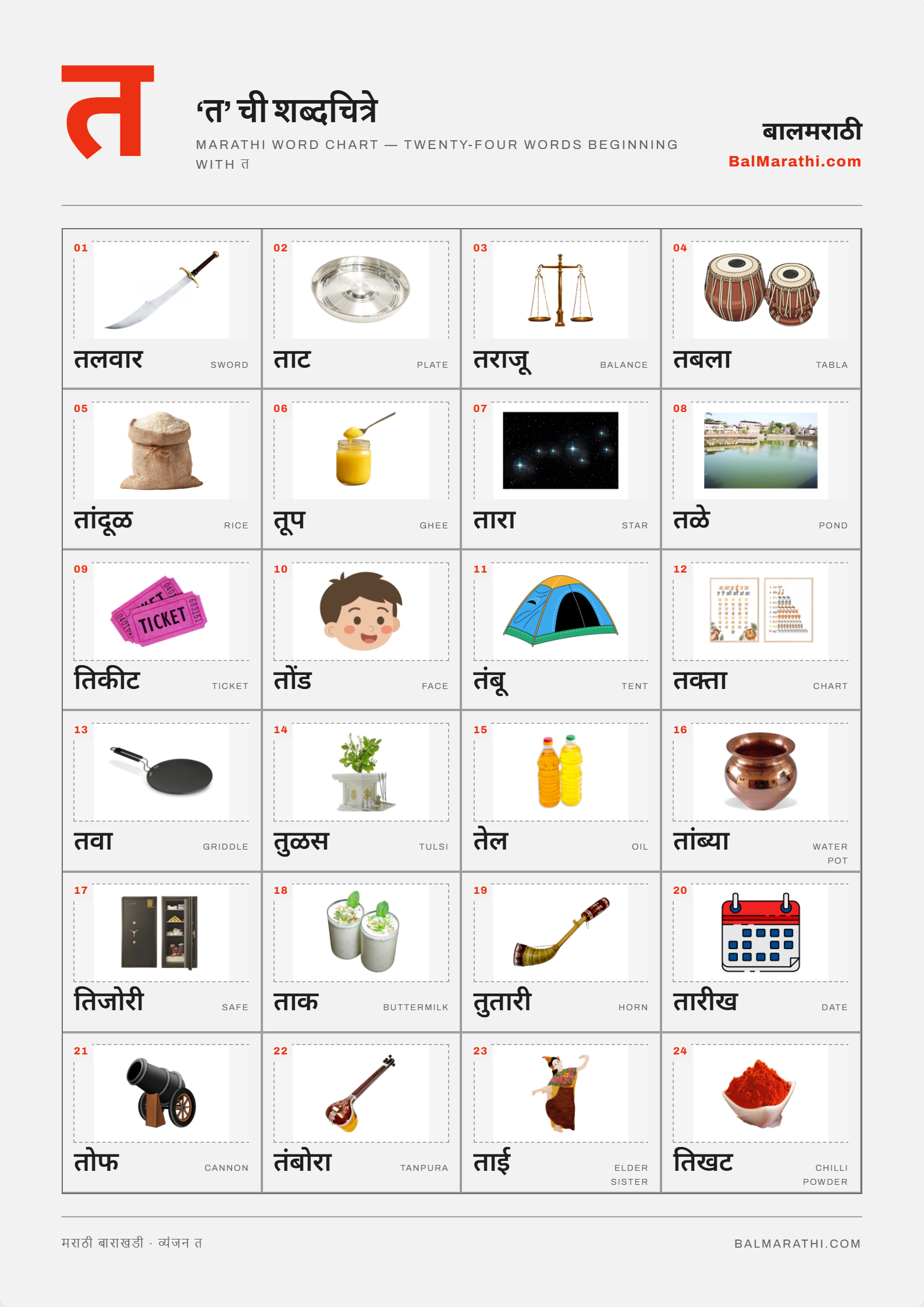 Marathi ta word chart for kids — words starting with त