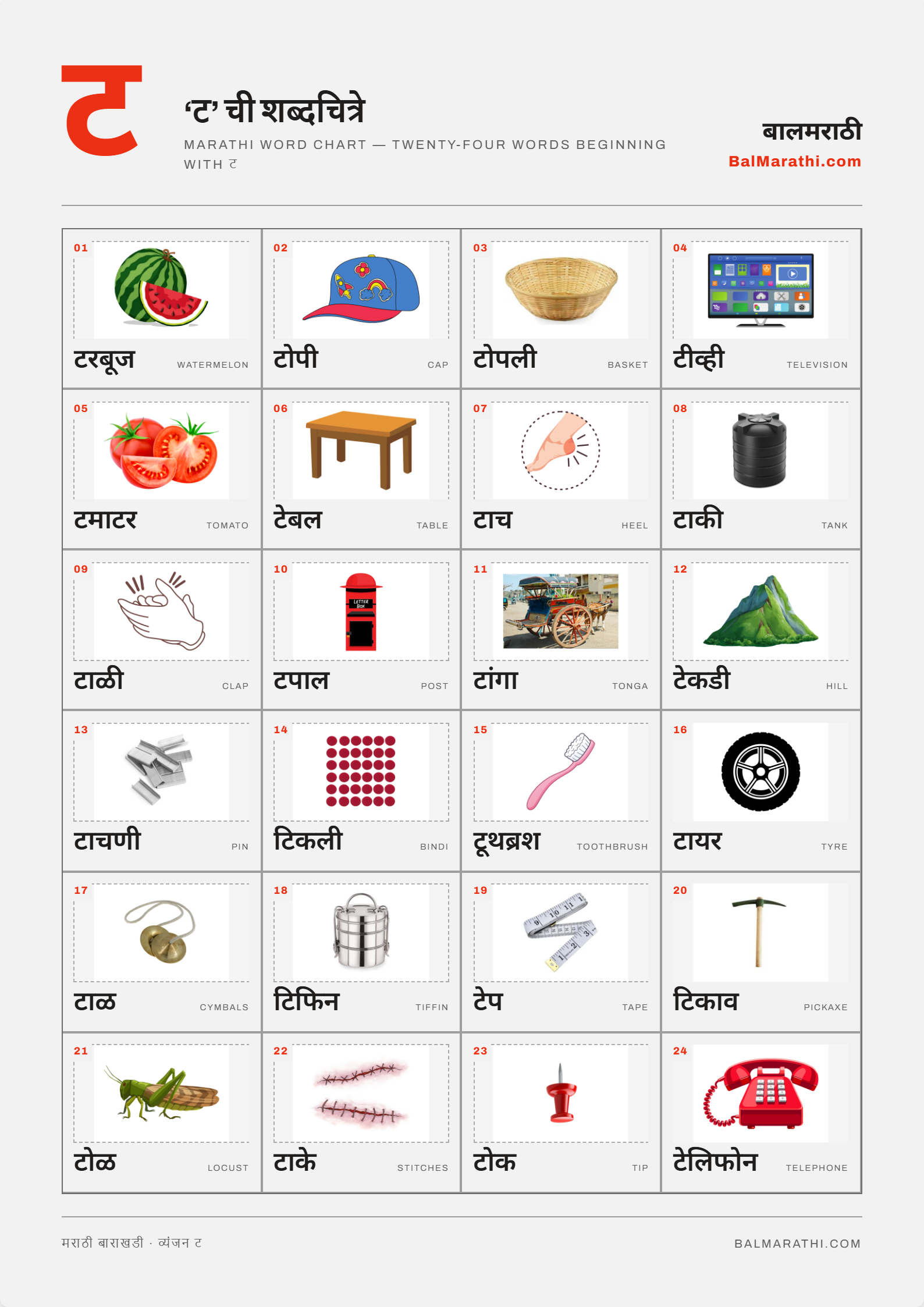 Marathi Ta word chart for kids — words starting with ट