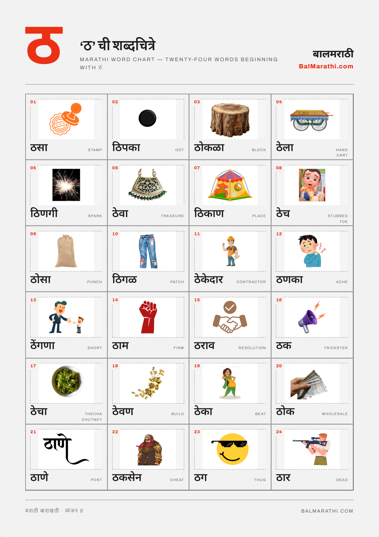 Marathi Tha word chart for kids — words starting with ठ