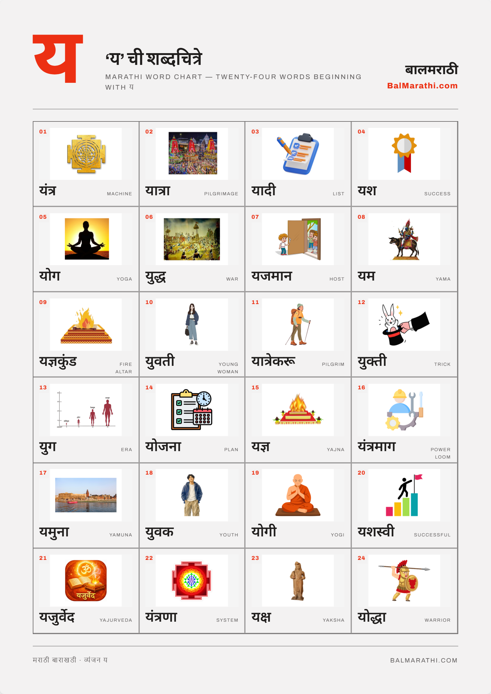 Marathi ya word chart for kids — words starting with य